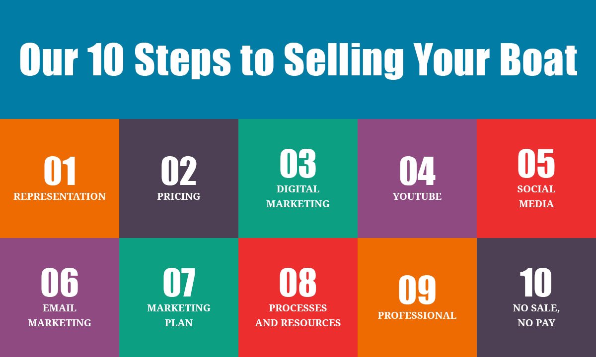 infographic showing 10 steps to selling your boat